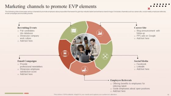 Major Components Of Employee Brand Proposition Ppt PowerPoint Presentation Complete Deck With Slides