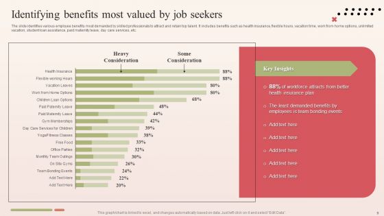 Major Components Of Employee Brand Proposition Ppt PowerPoint Presentation Complete Deck With Slides