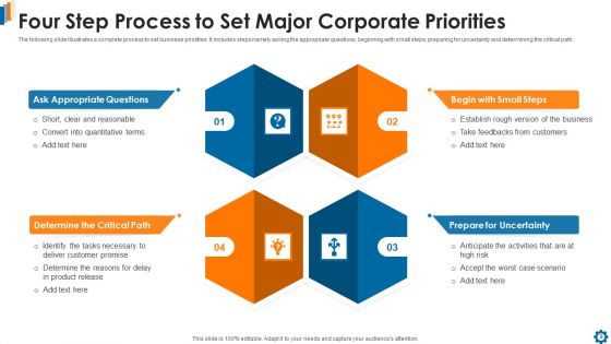 Major Corporate Priorities Ppt PowerPoint Presentation Complete With Slides