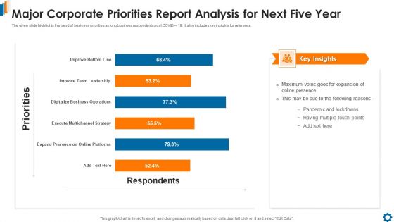 Major Corporate Priorities Report Analysis For Next Five Year Guidelines PDF