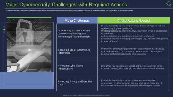 Major Cybersecurity Challenges With Required Actions Ppt Pictures Background Designs PDF