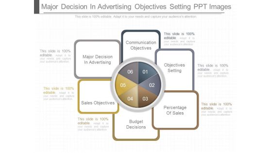 Major Decision In Advertising Objectives Setting Ppt Images