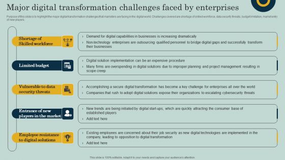 Major Digital Transformation Challenges Faced By Enterprises Ppt Inspiration Examples PDF