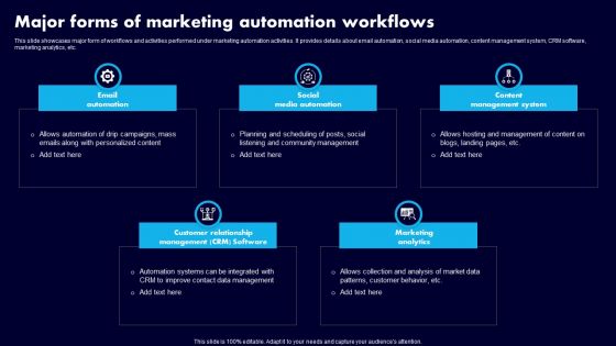 Major Forms Of Marketing Automation Workflows Ppt Show Ideas PDF