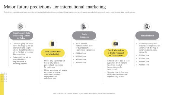 Major Future Predictions For International Marketing Ppt Outline Gridlines PDF