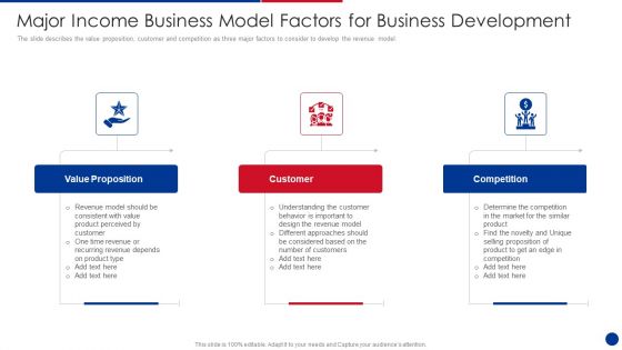 Major Income Business Model Factors For Business Development Download PDF