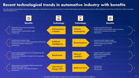 Major Industries Deploying Robotic Process Automation Ppt PowerPoint Presentation Complete Deck With Slides