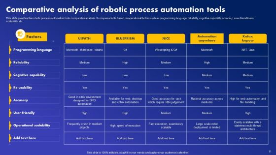 Major Industries Deploying Robotic Process Automation Ppt PowerPoint Presentation Complete Deck With Slides