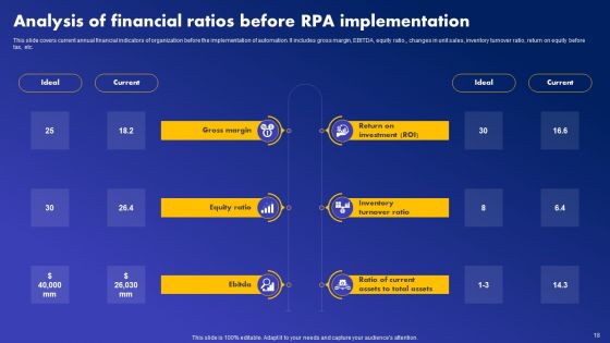 Major Industries Deploying Robotic Process Automation Ppt PowerPoint Presentation Complete Deck With Slides