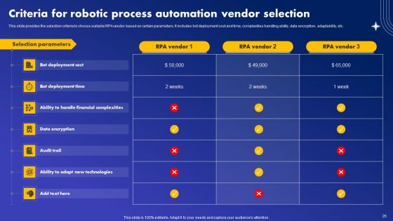 Major Industries Deploying Robotic Process Automation Ppt PowerPoint Presentation Complete Deck With Slides