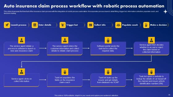 Major Industries Deploying Robotic Process Automation Ppt PowerPoint Presentation Complete Deck With Slides