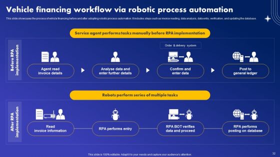 Major Industries Deploying Robotic Process Automation Ppt PowerPoint Presentation Complete Deck With Slides