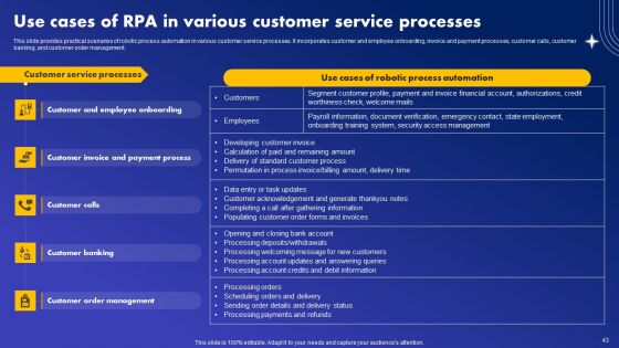 Major Industries Deploying Robotic Process Automation Ppt PowerPoint Presentation Complete Deck With Slides