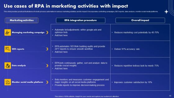 Major Industries Deploying Robotic Process Automation Ppt PowerPoint Presentation Complete Deck With Slides