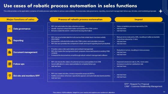 Major Industries Deploying Robotic Process Automation Ppt PowerPoint Presentation Complete Deck With Slides