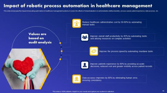 Major Industries Deploying Robotic Process Automation Ppt PowerPoint Presentation Complete Deck With Slides
