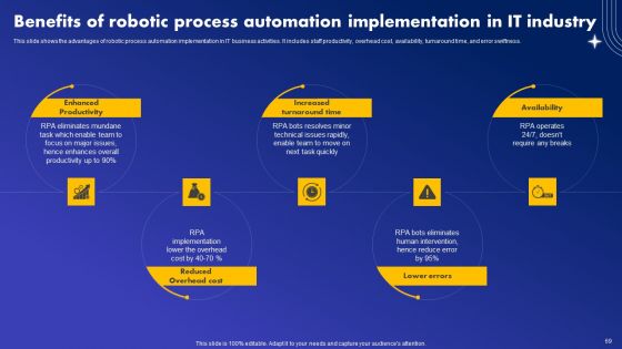 Major Industries Deploying Robotic Process Automation Ppt PowerPoint Presentation Complete Deck With Slides