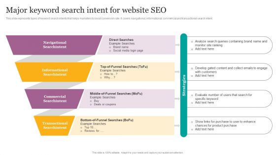 Major Keyword Search Intent For Website SEO Ppt Inspiration Maker PDF