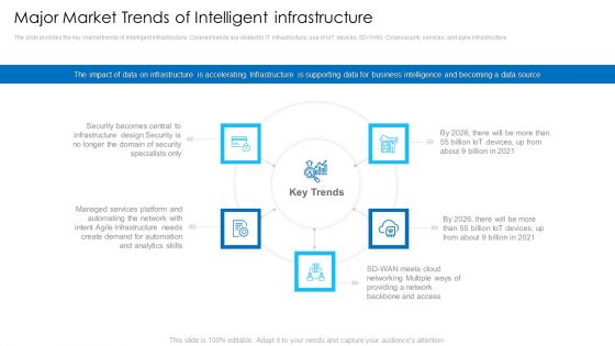 Major Market Trends Of Intelligent Infrastructure Microsoft PDF