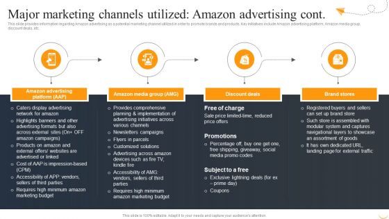 Major Marketing Channels Utilized Amazon Advertising Designs PDF