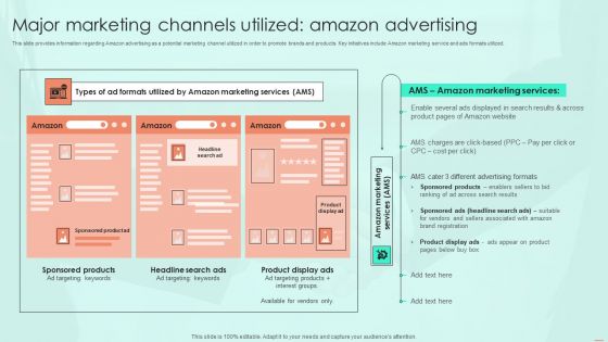 Major Marketing Channels Utilized Amazon Advertising Ppt PowerPoint Presentation File Pictures PDF Major Marketing Channels Utilized Amazon Advertising Ppt PowerPoint Presentation File Pictures PDF