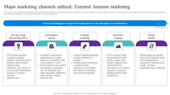 Major Marketing Channels Utilized External Amazon Marketing Pictures PDF Major Marketing Channels Utilized External Amazon Marketing Pictures PDF