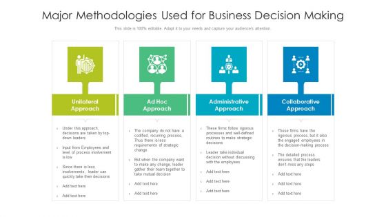 Major Methodologies Used For Business Decision Making Ppt PowerPoint Presentation Pictures Deck PDF
