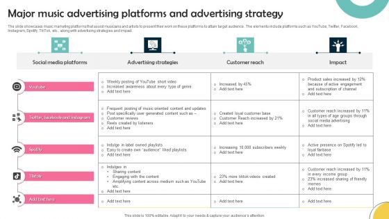 Major Music Advertising Platforms And Advertising Strategy Designs PDF
