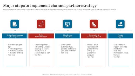 Major Partners Ppt PowerPoint Presentation Complete Deck With Slides