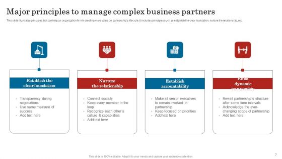 Major Partners Ppt PowerPoint Presentation Complete Deck With Slides