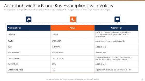 Major Presumptions Ppt PowerPoint Presentation Complete With Slides