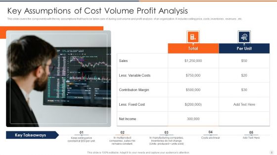 Major Presumptions Ppt PowerPoint Presentation Complete With Slides