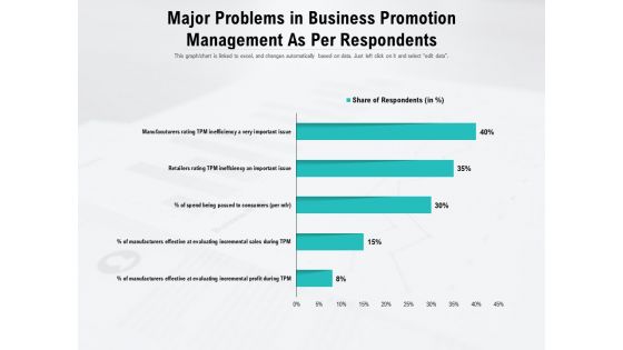 Major Problems In Business Promotion Management As Per Respondents Ppt PowerPoint Presentation Styles Graphics PDF