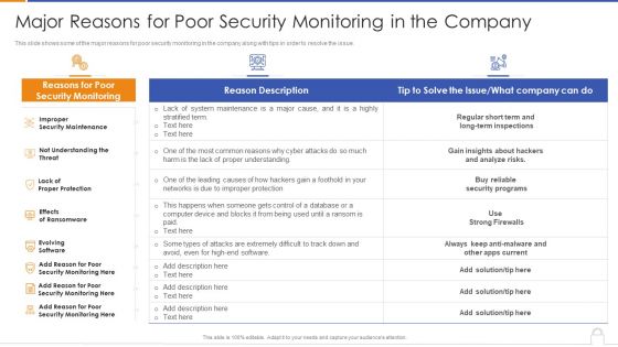 Major Reasons For Poor Security Monitoring In The Company Designs PDF