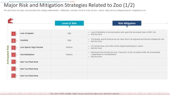 Major Risk And Mitigation Strategies Related To Zoo Icon Ideas PDF