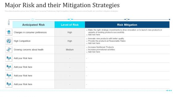 Major Risk And Their Mitigation Strategies Ppt File Show PDF