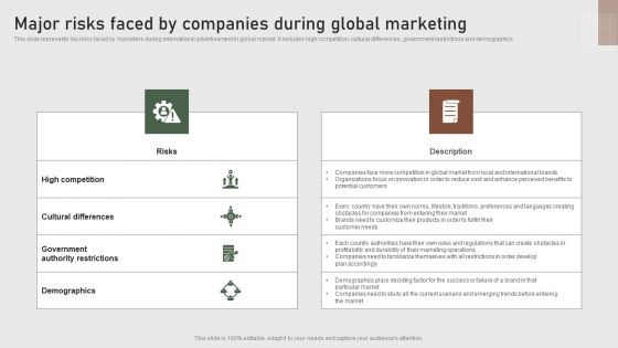 Major Risks Faced Companies During Global Marketing Formulating Global Marketing Strategy To Improve Mockup PDF