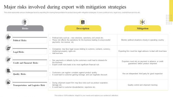 Major Risks Involved During Export With Mitigation Strategies Ppt Summary Tips PDF