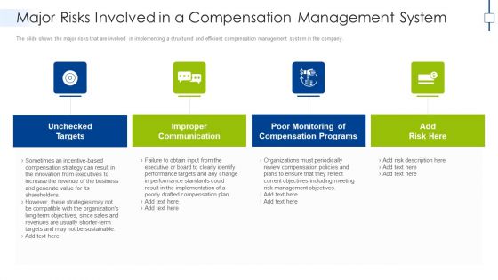 Major Risks Involved In A Compensation Management System Slides PDF