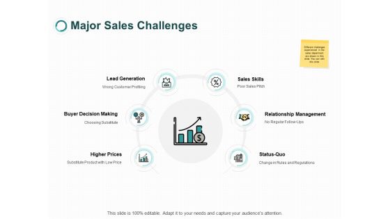 Major Sales Challenges Decision Making Ppt PowerPoint Presentation Model Picture
