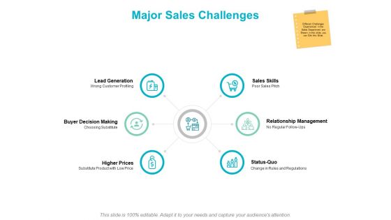 Major Sales Challenges Ppt PowerPoint Presentation Infographic Template Graphics Pictures