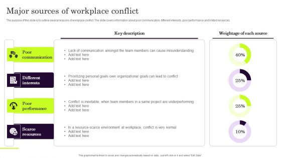 Major Sources Of Workplace Conflict Introduction PDF