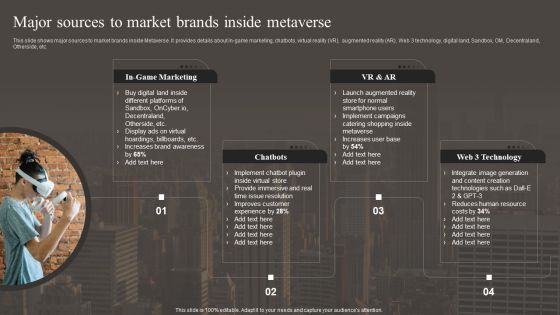 Major Sources To Market Brands Inside Metaverse Inspiration PDF