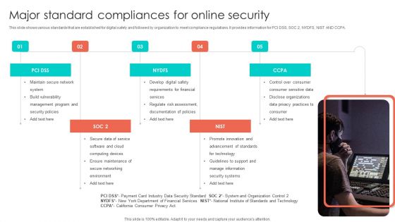 Major Standard Compliances For Online Security Pictures PDF