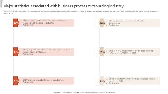 Major Statistics Associated With Business Process Outsourcing Industry Sample PDF