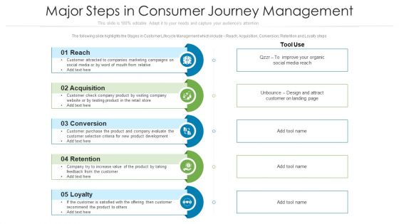 Major Steps In Consumer Journey Management Ppt PowerPoint Presentation File Display PDF