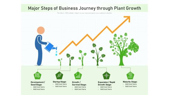 Major Steps Of Business Journey Through Plant Growth Ppt PowerPoint Presentation File Background PDF
