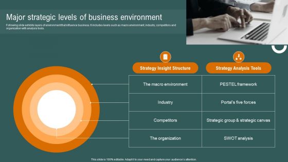 Major Strategic Levels Of Business Environment Designs PDF Major Strategic Levels Of Business Environment Designs PDF