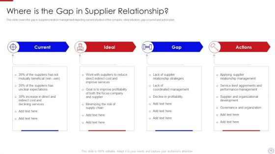 Major Strategies To Nurture Effective Vendor Association Ppt PowerPoint Presentation Complete Deck With Slides
