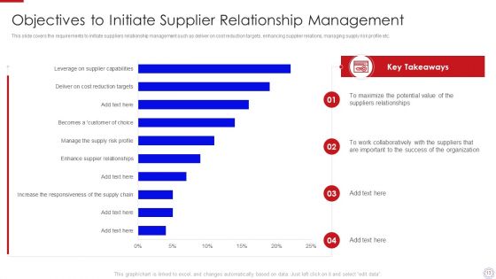 Major Strategies To Nurture Effective Vendor Association Ppt PowerPoint Presentation Complete Deck With Slides